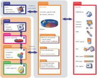 schema phoundry